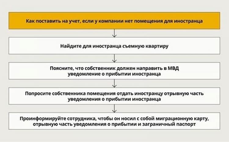 Фото-иллюстрация к статье
